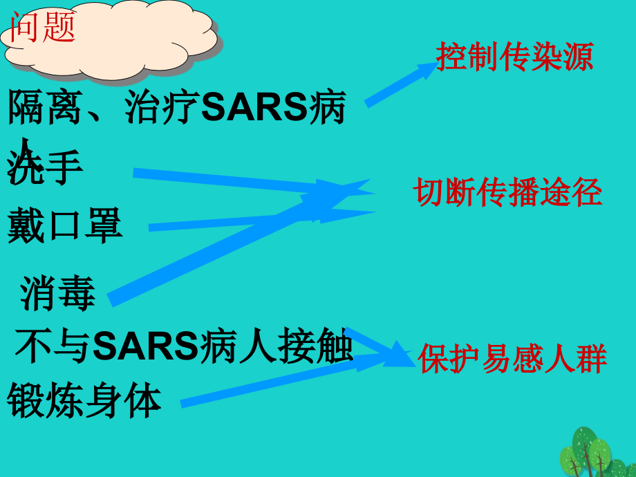 八年级生物下册_第八单元 第一章 第二节 免疫和计划免疫课件 （新版）新人教版_第2页