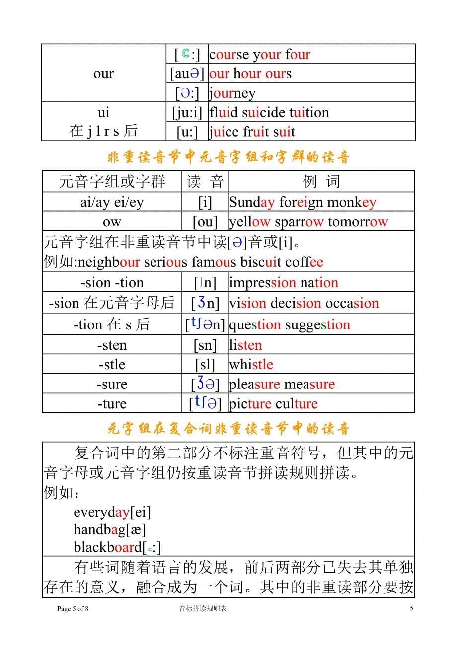 英语音标拼读规则表_第5页