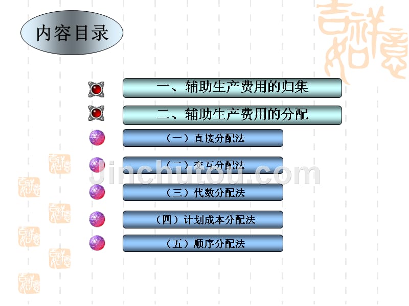 新编成本会计 第五版 课件+答案 课件2 2_第1页