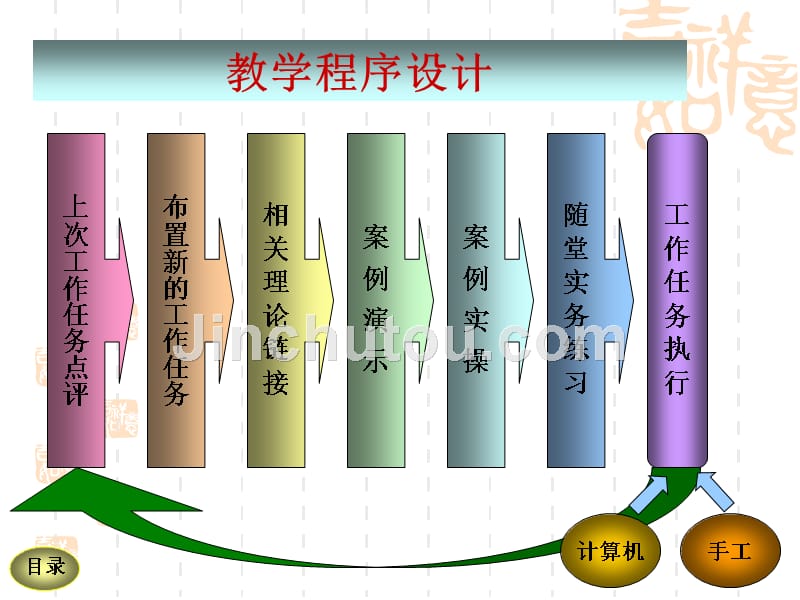 新编成本会计 第五版 课件+答案 课件2 2_第4页