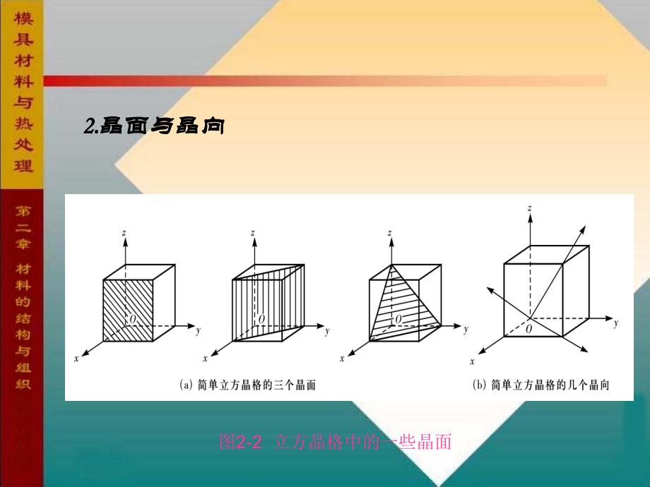 模具材料与热处理 第二版 课题二_第4页