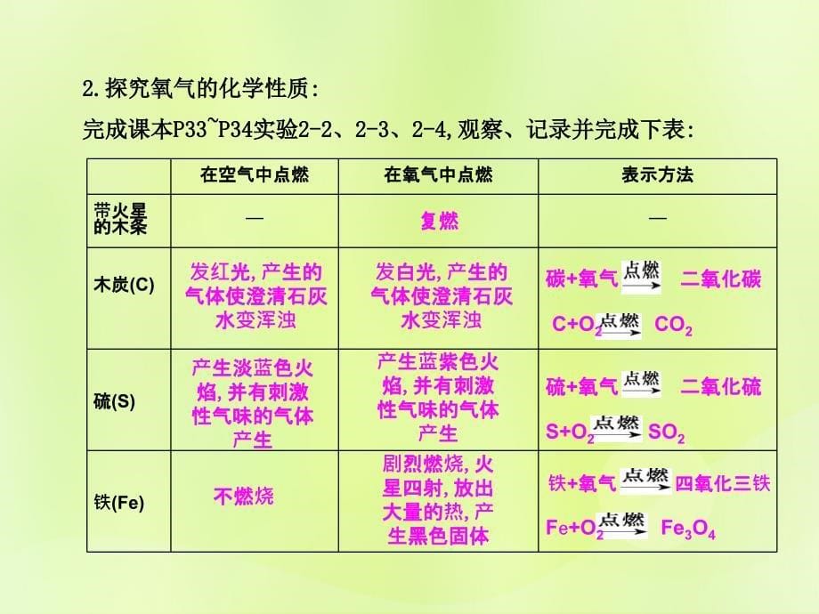 九年级化学上册_第二单元 我们周围的空气 课题2 氧气高效课堂课件 （新版）新人教版_第5页