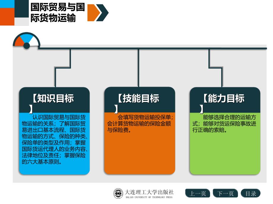 国际货物运输与保险 第二版 PPT情境1_第4页