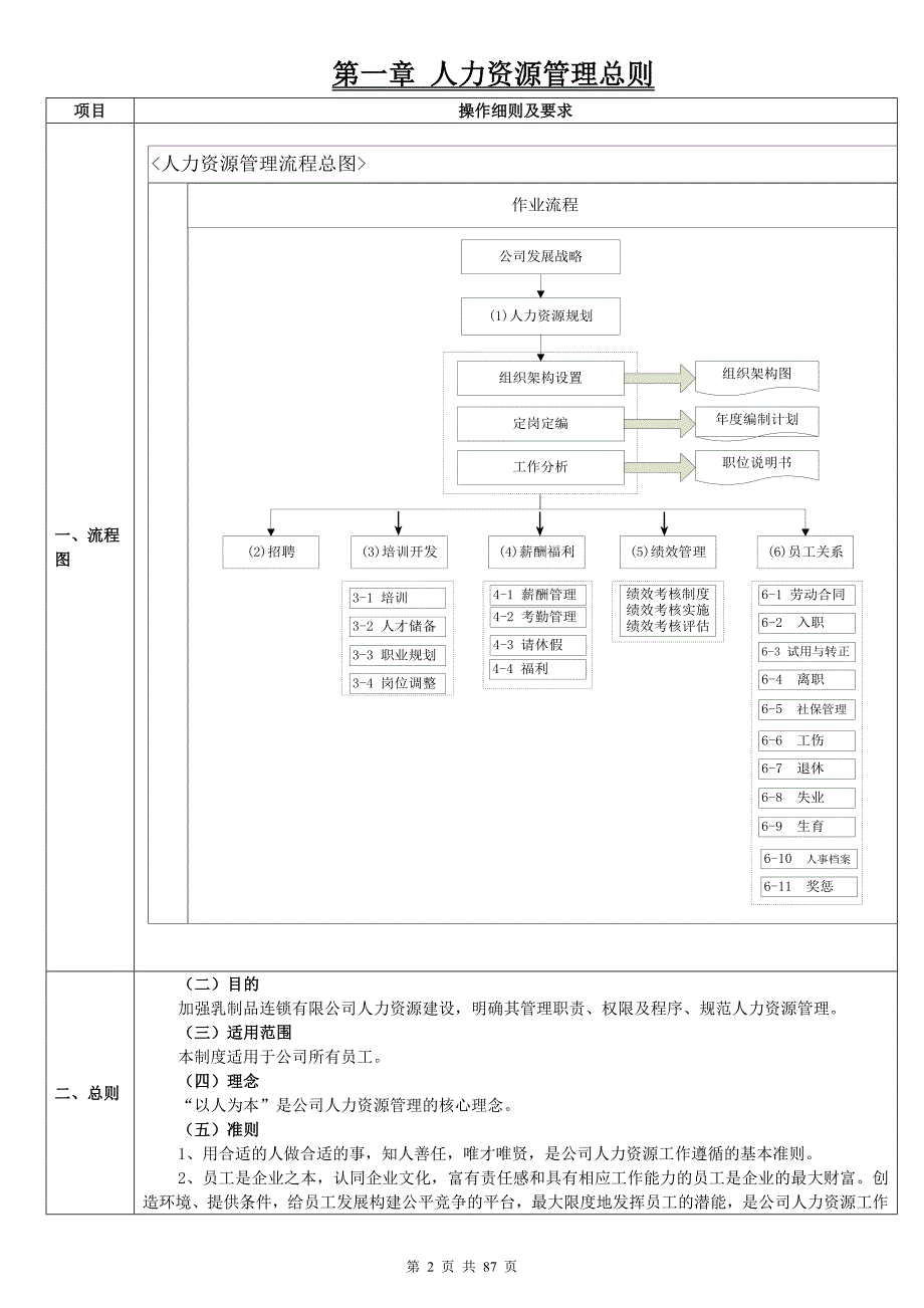 人力资源管理手册(全集)资料_第2页