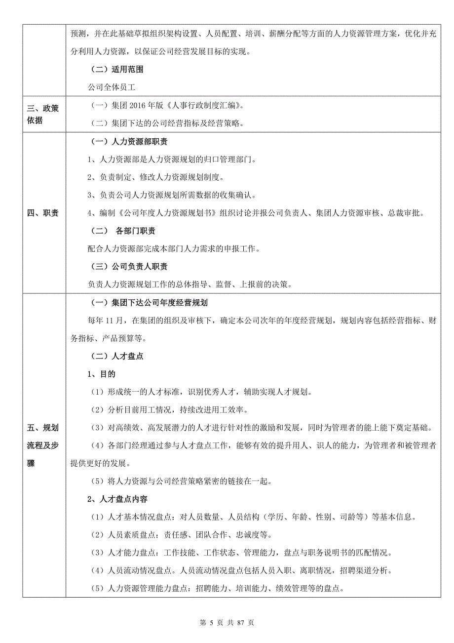 人力资源管理手册(全集)资料_第5页