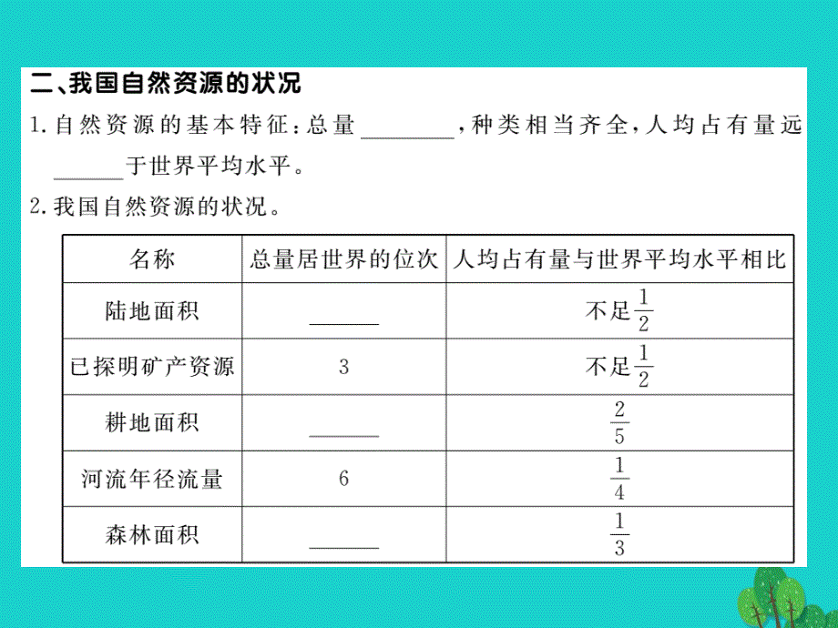 八年级地理上册_第三章 第一节 自然资源的基本特征课件 （新版）新人教版1_第3页