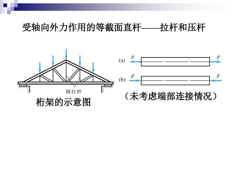 建筑力学与结构 教学课件 ppt 作者第5章 轴向拉伸和压缩_第5页