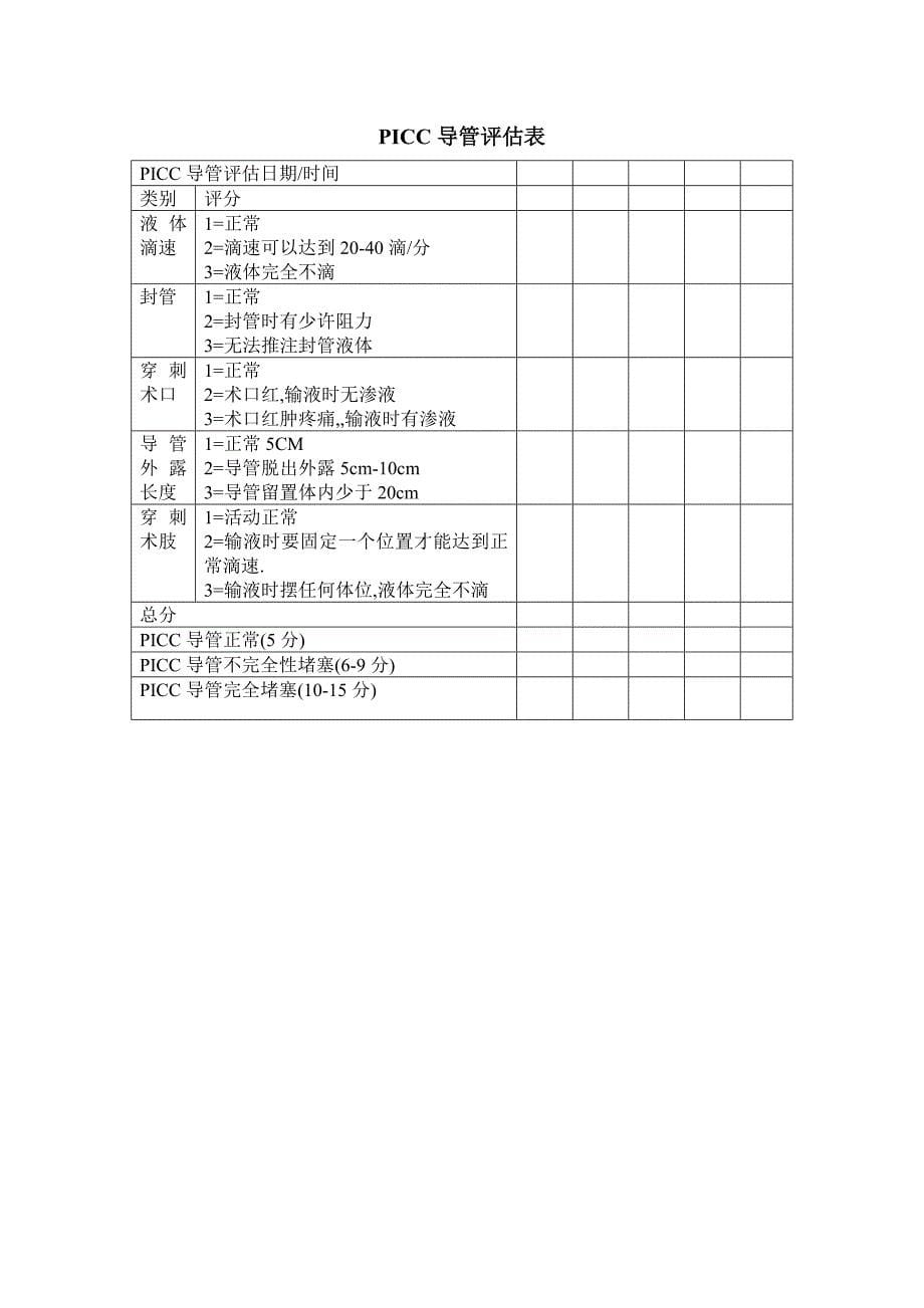 肿瘤护理指引评分表-(5)_第5页