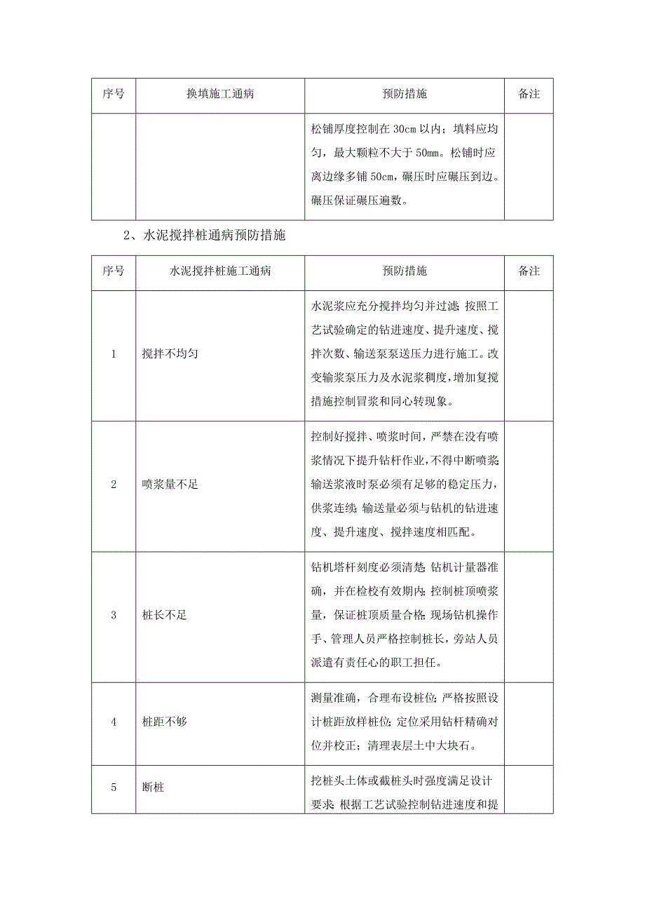 铁路施工质量通病预防措施_第2页