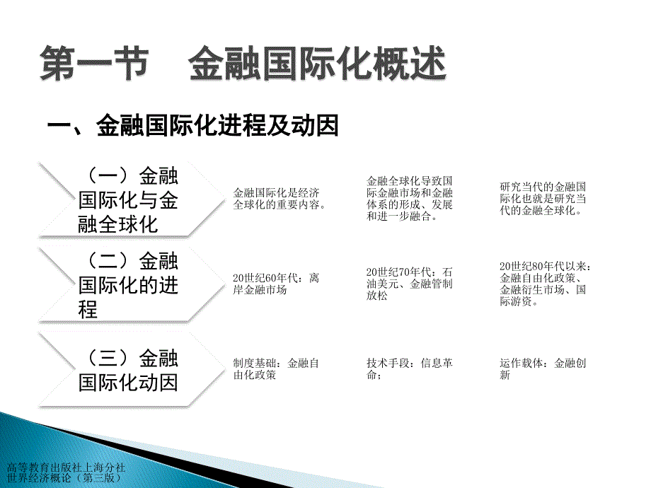 世界经济概论第三版课件教学ppt作者 张幼文 李刚等第05章 金融国际化与国际金融市场_第2页