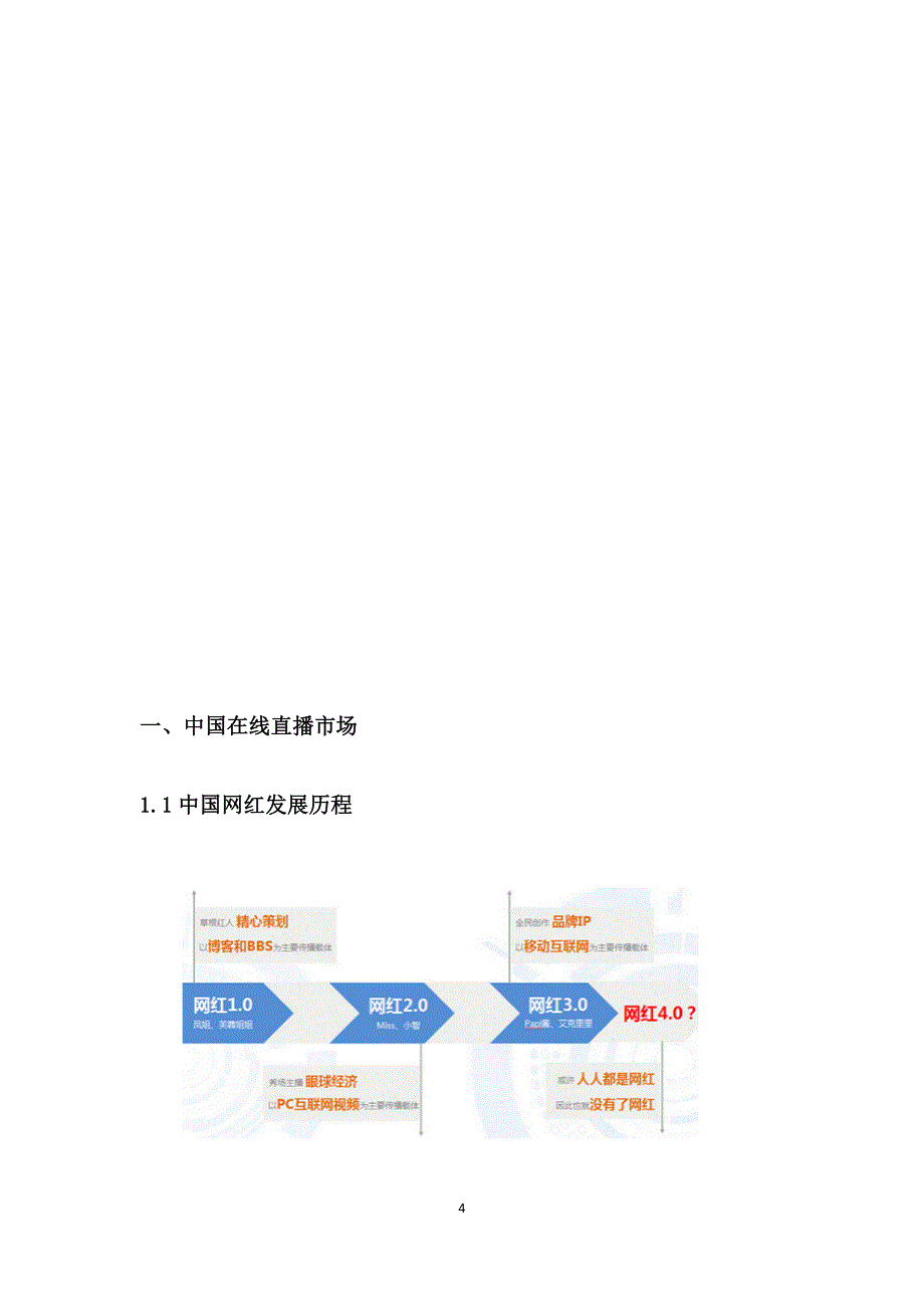 直播平台商业计划书1资料_第4页