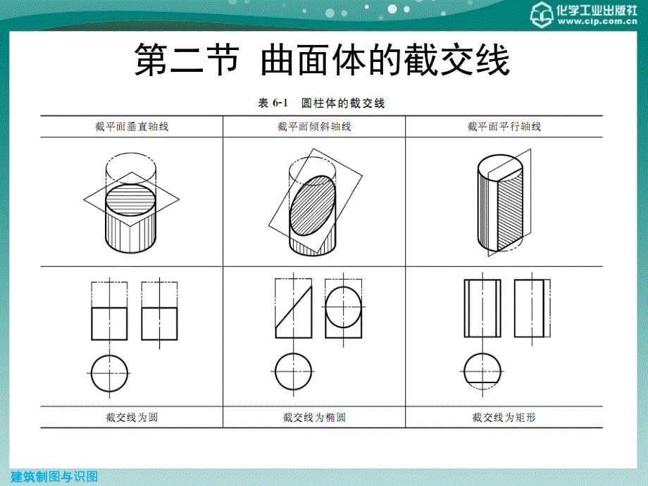 建筑制图与识图第二版课件教学课件 ppt 作者 寇方洲 罗琳 陈扶云 等编第六章 立体的截断与相贯_第5页