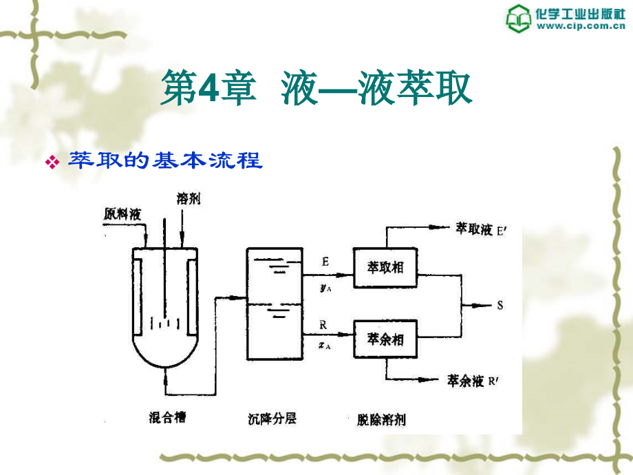 化工原理下册课件教学课件 ppt 作者 钟理 伍钦 曾朝霞 主编 下册4,5章课件第4章萃取_第3页