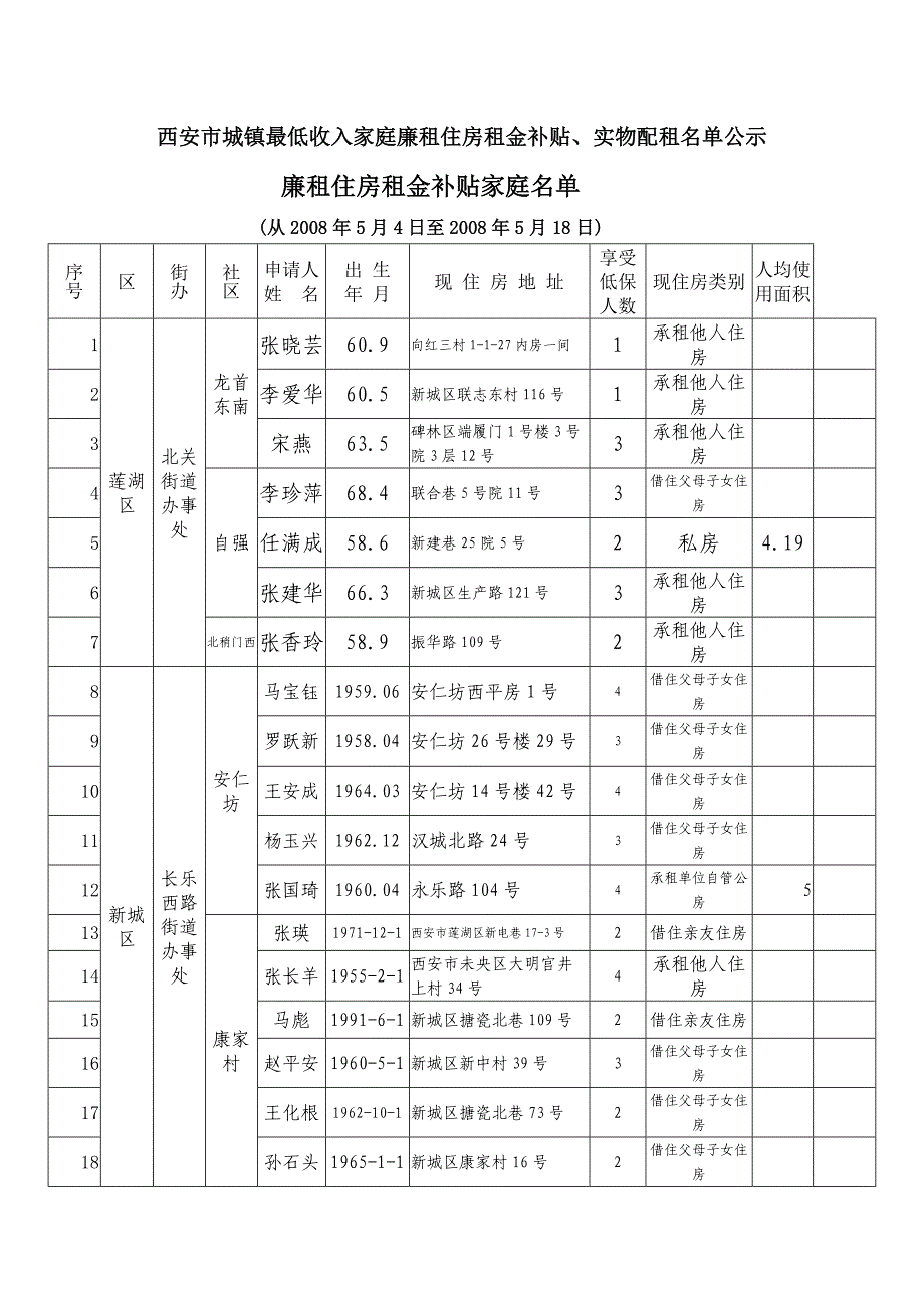 西安市城镇最低收入家庭廉租住房租金补贴_第1页