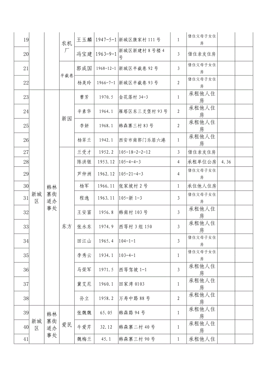 西安市城镇最低收入家庭廉租住房租金补贴_第2页