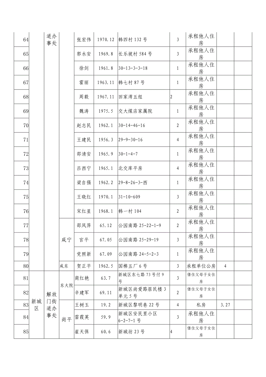 西安市城镇最低收入家庭廉租住房租金补贴_第4页