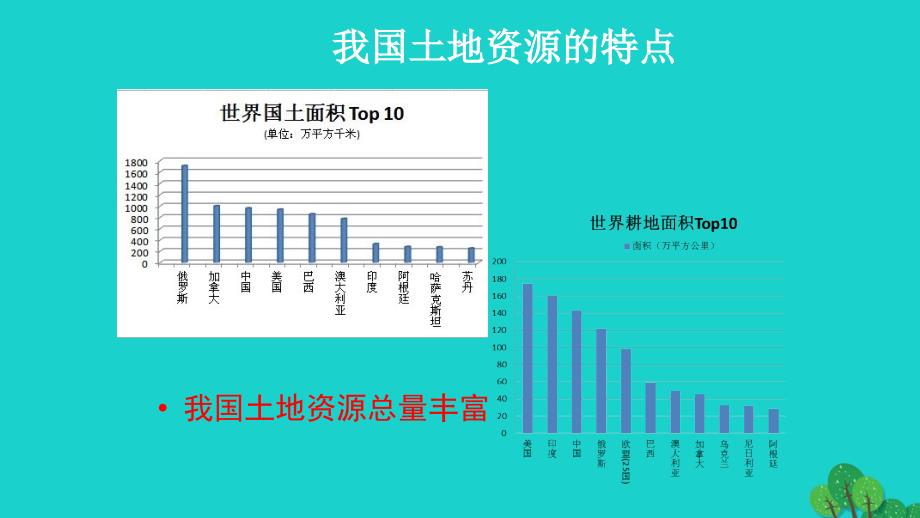 八年级地理上册_第三章 第二节 土地资源课件 （新版）新人教版_第4页