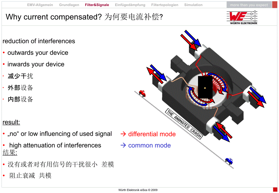 共模电感及原理应用_第3页