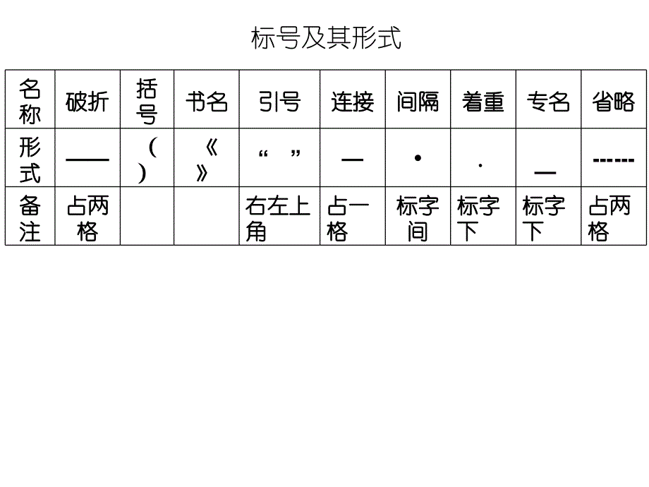 高考作文标点符号讲义_第1页