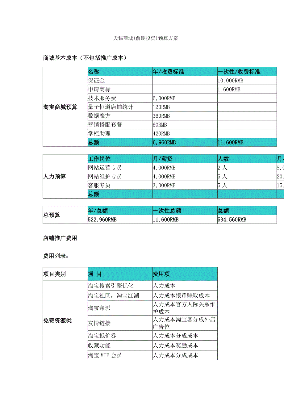 天猫商城(前期投资)预算方案_第1页