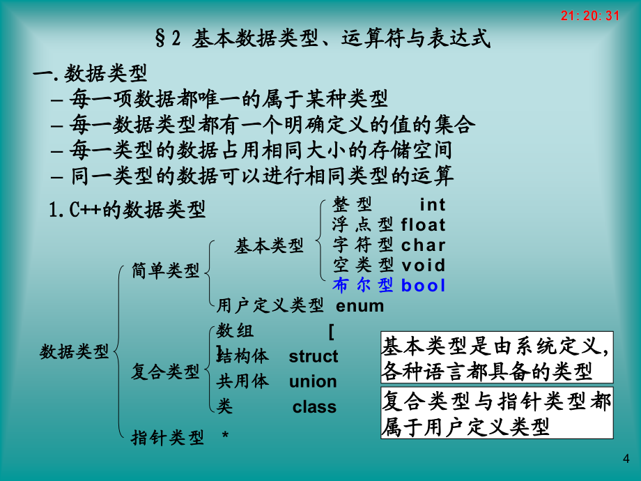 c++语言基础知识汇总课件_第4页