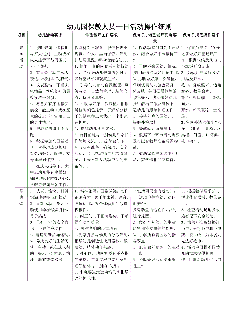 幼儿园保教人员一日活动操作细则0613_第1页