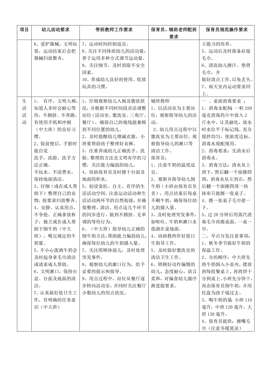 幼儿园保教人员一日活动操作细则0613_第2页