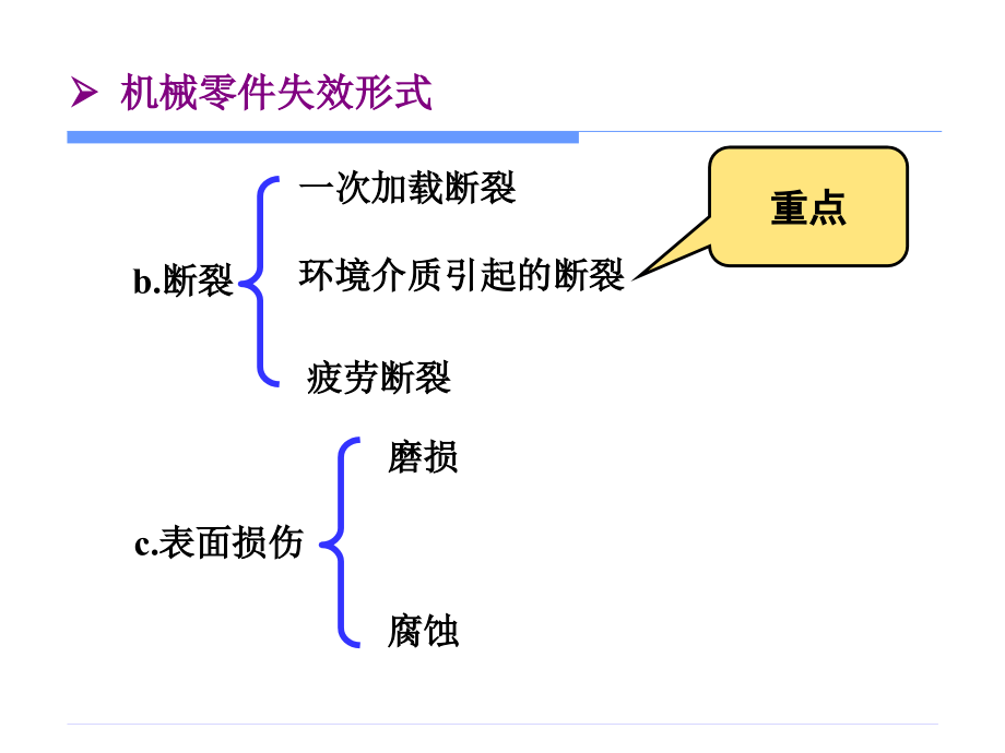 零件失效分析2-失效分析基础知识_第3页