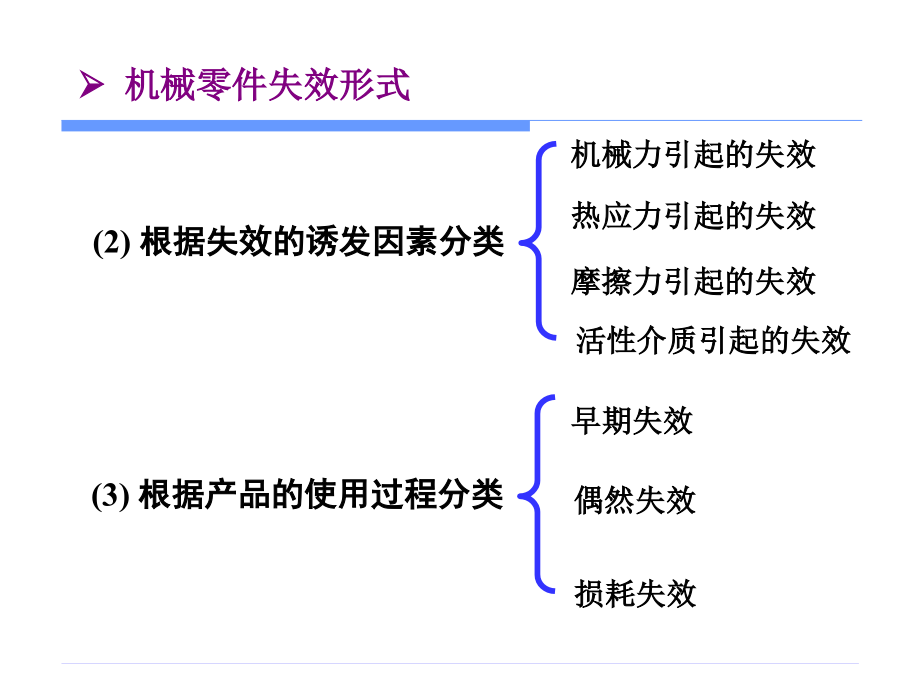 零件失效分析2-失效分析基础知识_第4页