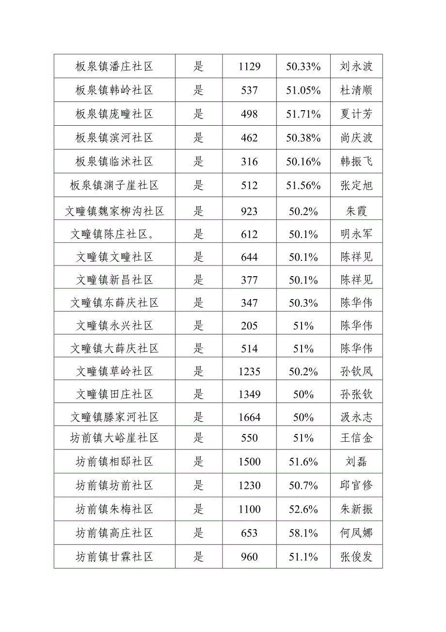 莒南县“善行义举四德榜”建设情况公示表_第3页