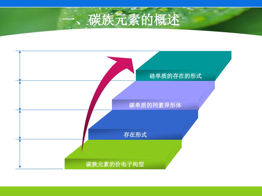 化学 教学课件 ppt 作者 王利明 陈红梅 李双石 主编10碳族主要元素性质的测定_第3页