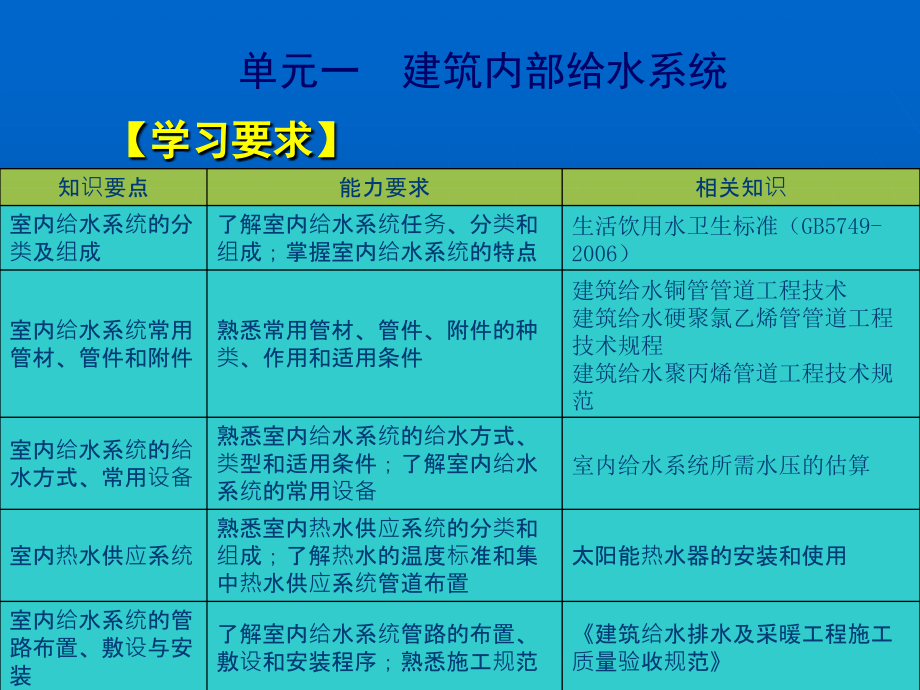 建筑设备 教学课件 ppt 作者 汤万龙 主编 胡世琴 副主编单元一 建筑内部给水系统_第3页