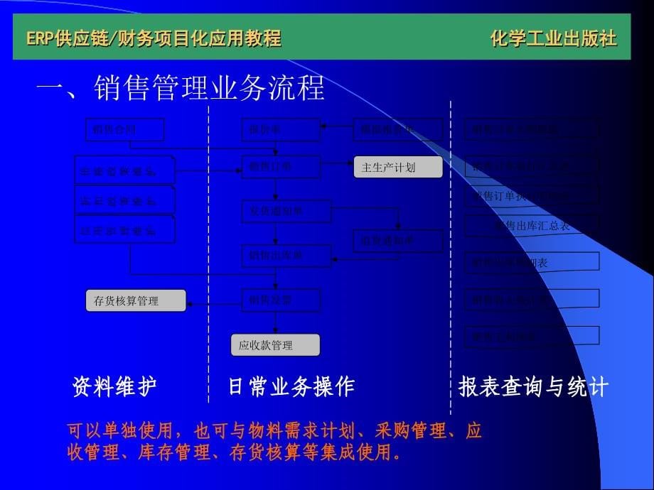 ERP供应链_财务项目化应用教程 教学课件 ppt 作者 肖月华 编著04_第5页