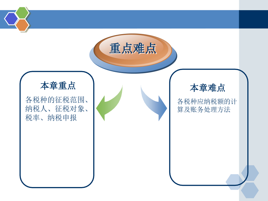 企业纳税会计 五版 第十章 其他税种的核算_第3页