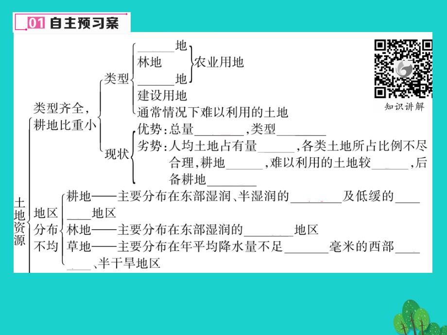 八年级地理上册_第三章 第二节 土地资源课件 （新版）新人教版_2_第4页