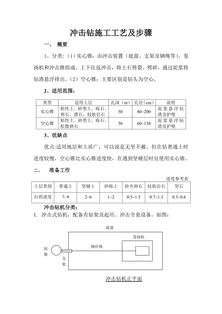 冲击钻施工工艺及步骤资料_第1页