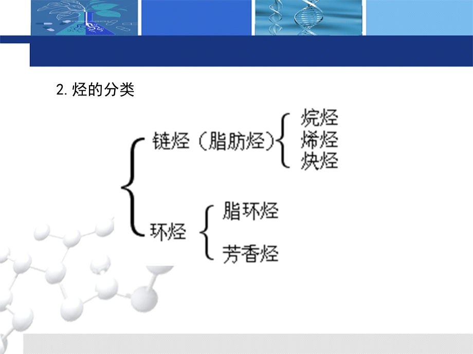 有机及生物化学 教学课件 ppt 作者 金耀 郝涤非 主编第02章 自然界较简单的有机物-烃类化合物_第4页