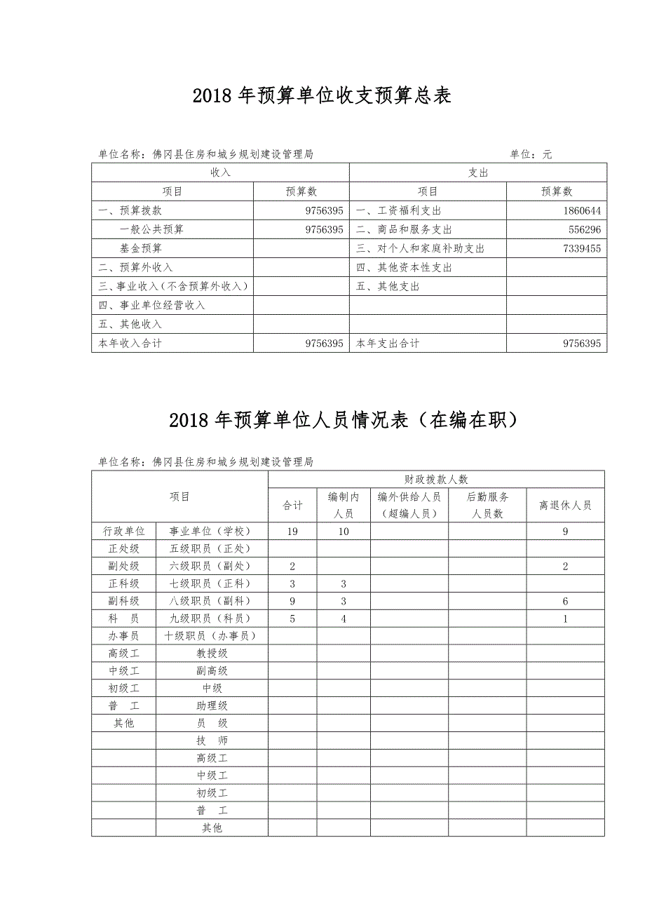 预算单位收支预算总表_第1页