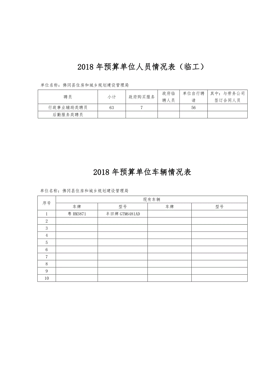 预算单位收支预算总表_第2页