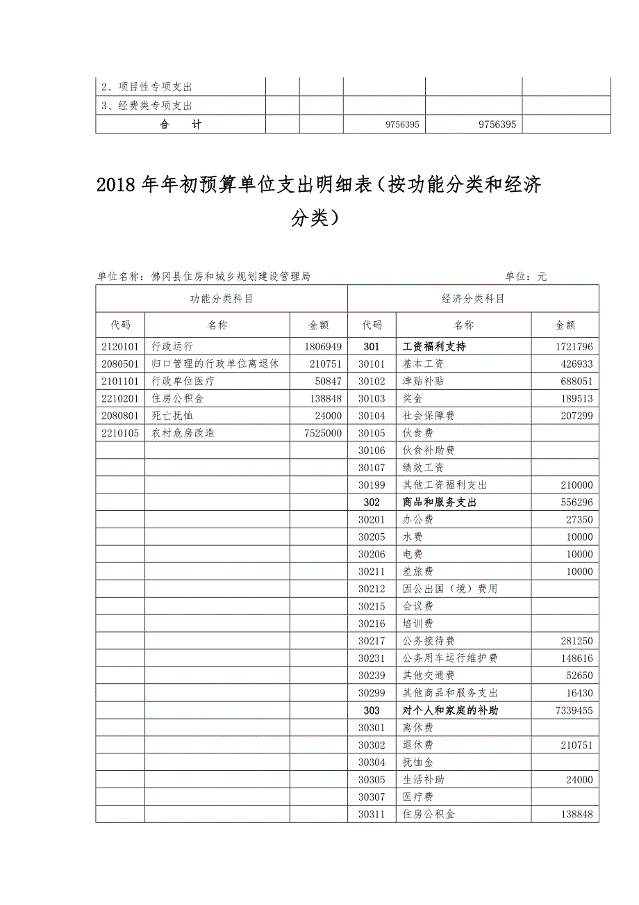 预算单位收支预算总表_第4页