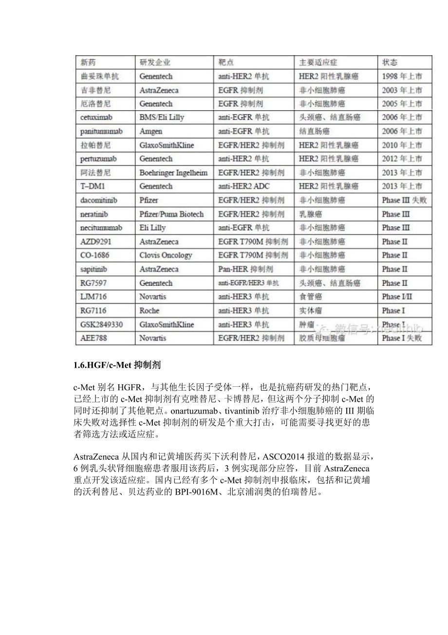 近年药物研发最热门靶点汇总分析_第3页