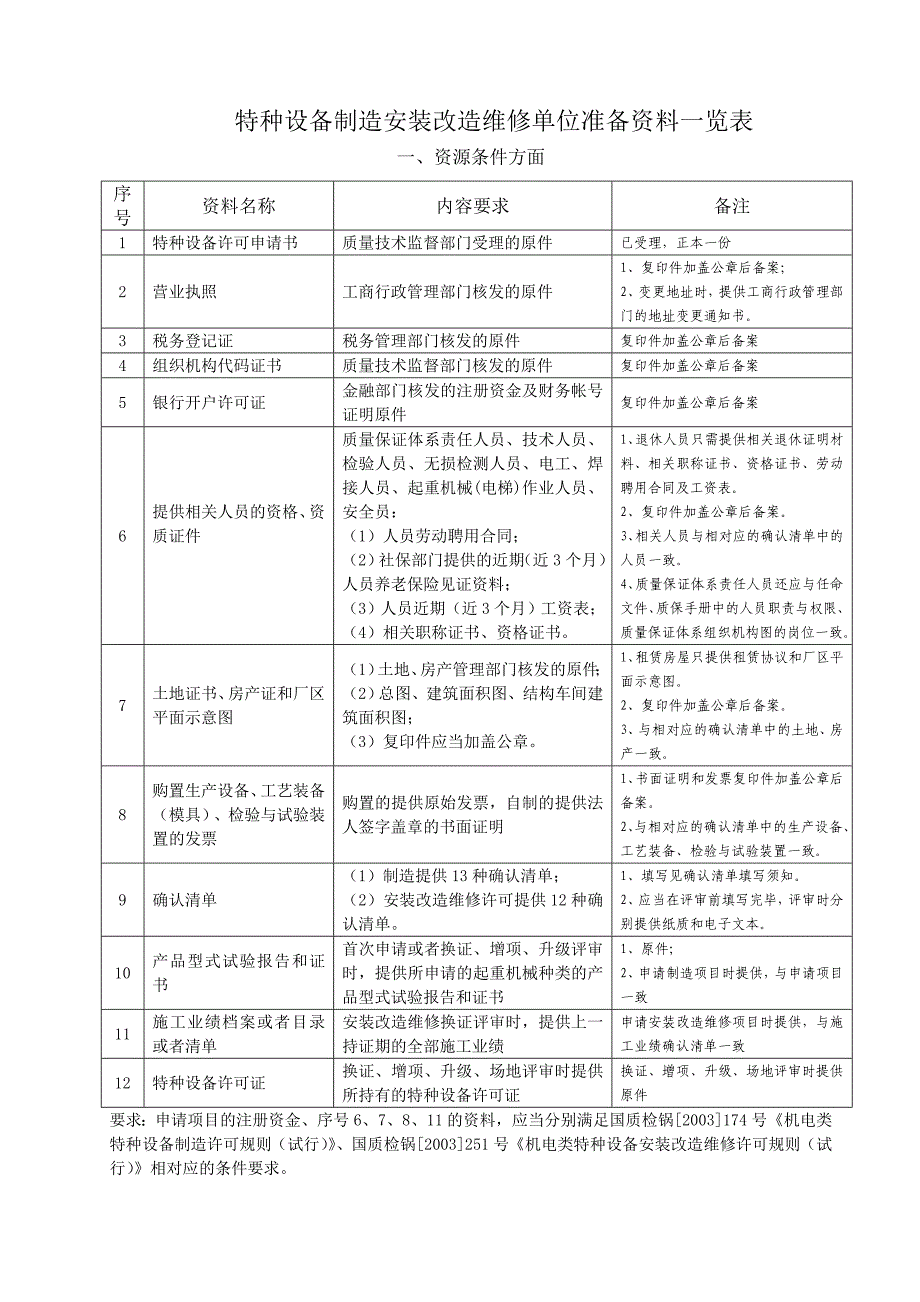 特种设备制造安装改造维修单位准备资料(1)_第1页