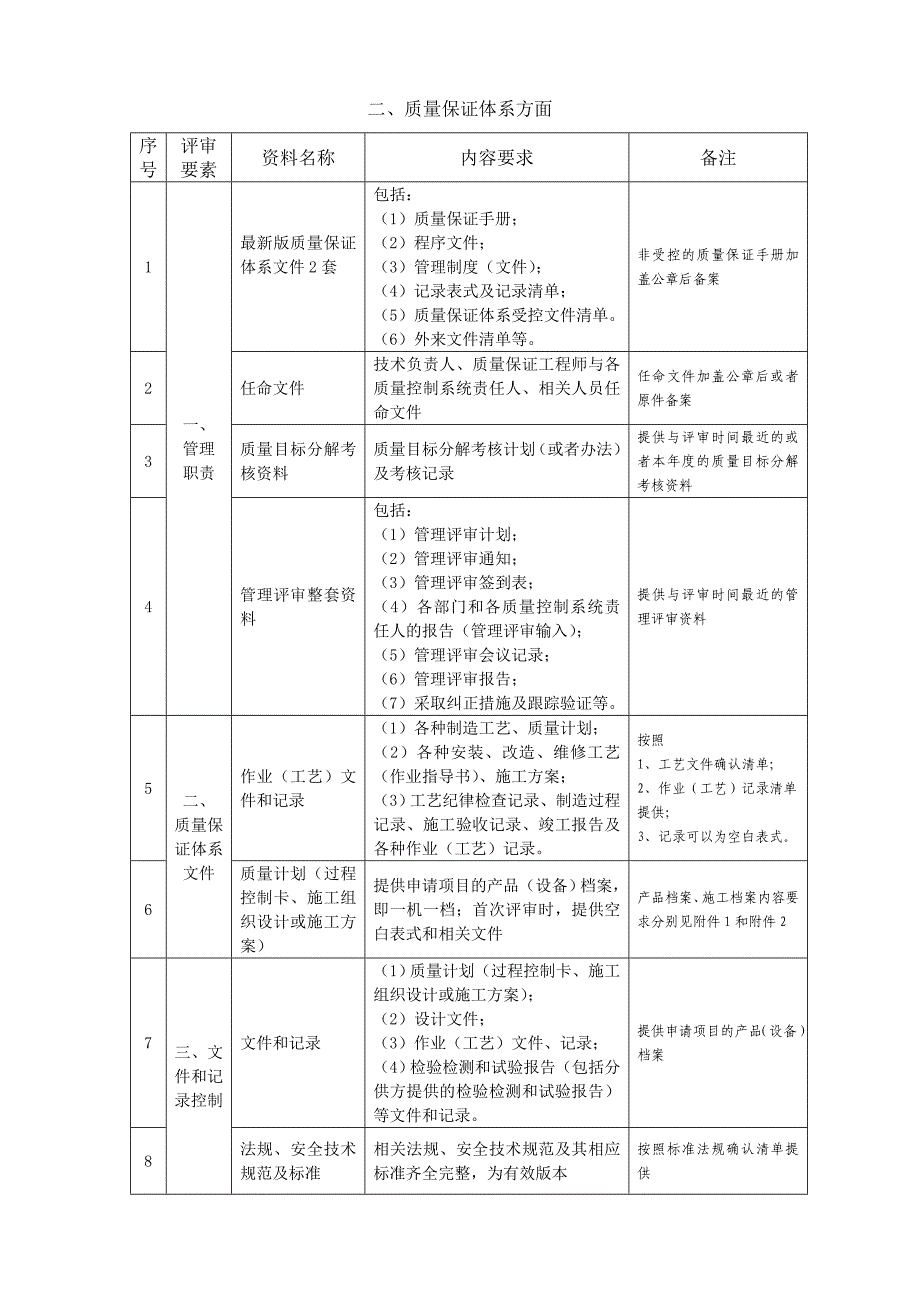 特种设备制造安装改造维修单位准备资料(1)_第2页