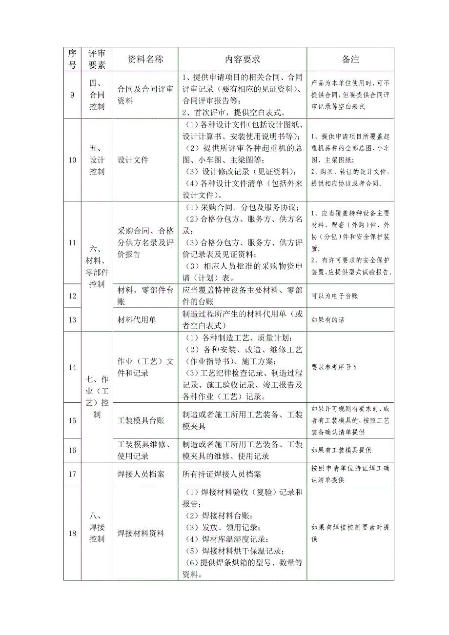 特种设备制造安装改造维修单位准备资料(1)_第3页