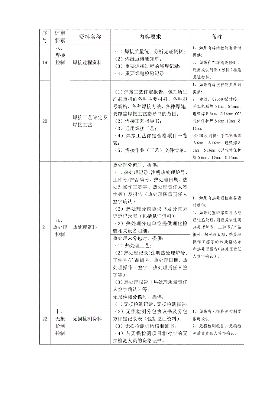 特种设备制造安装改造维修单位准备资料(1)_第4页