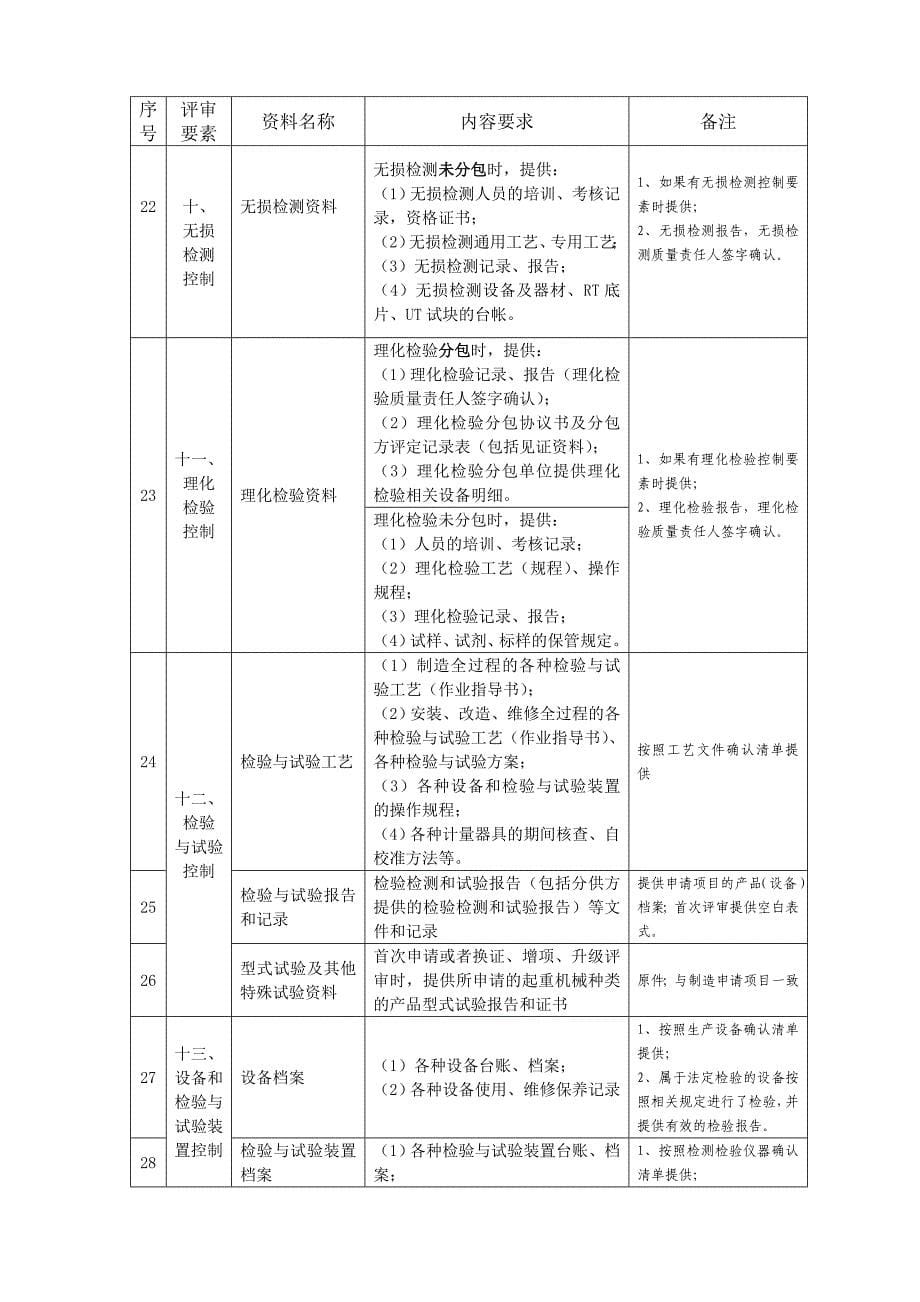 特种设备制造安装改造维修单位准备资料(1)_第5页