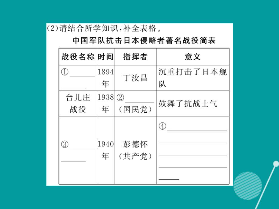 八年级历史上册_第四单元 中华民族的抗日战争小结课件 岳麓版_第4页