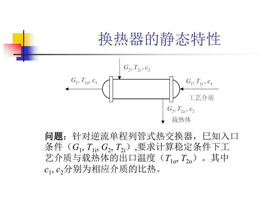 工业过程控制工程 教学课件 ppt 作者 王树青 等编著15 传热设备控制_第4页