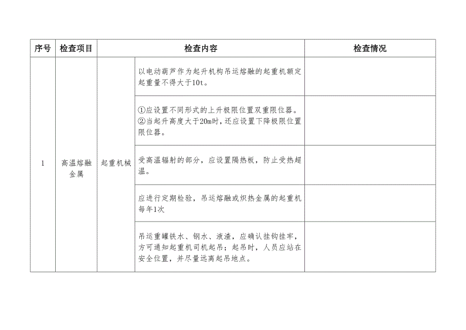 金属冶炼企业专家检查表_第2页