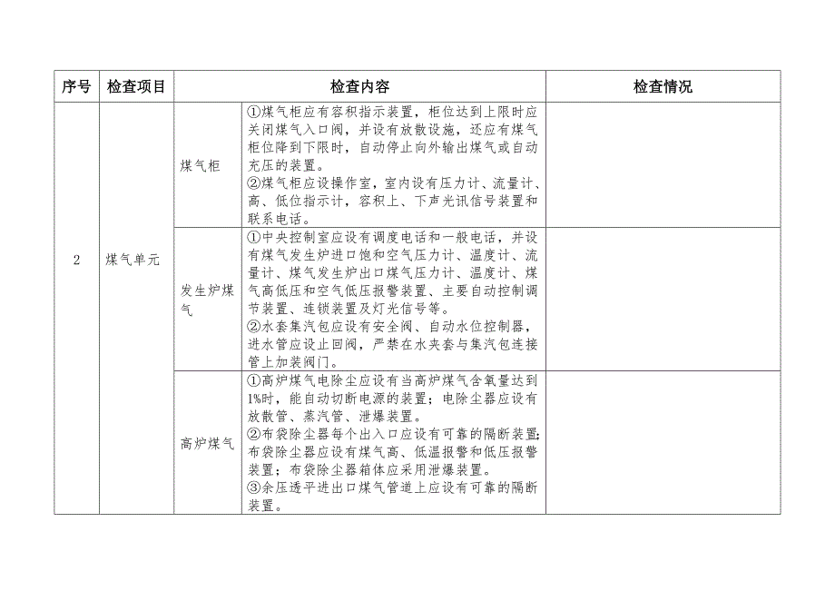 金属冶炼企业专家检查表_第3页